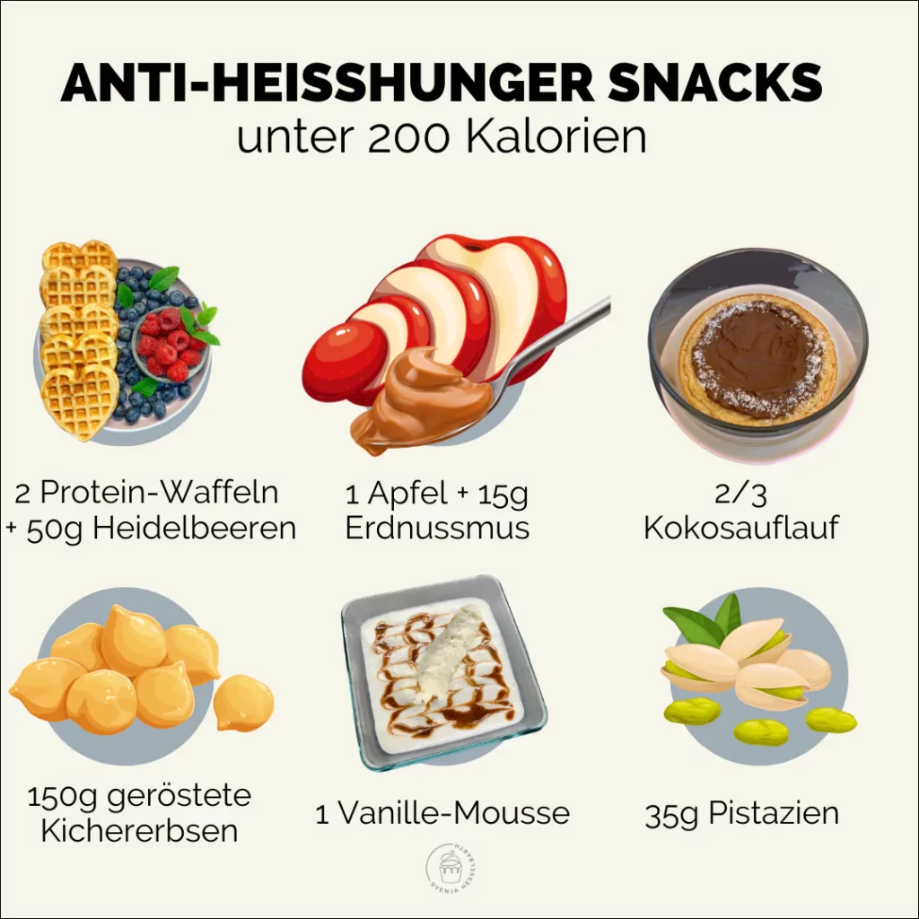 Anti-Heißhunger Snacks unter 200 Kalorien